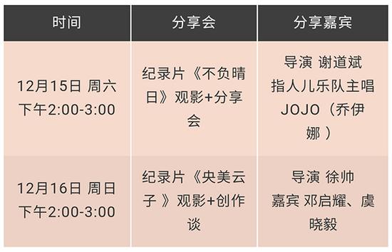 分享会地点：大艺博展馆 观众休息/论坛区
