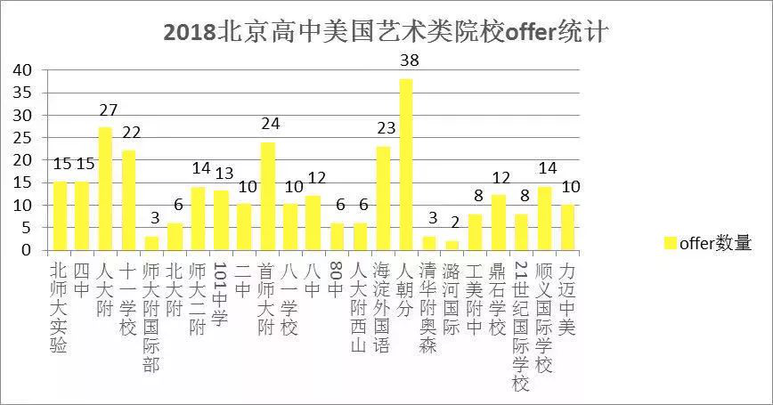 对话美国帕森斯前院长：“未来人才需求趋势”